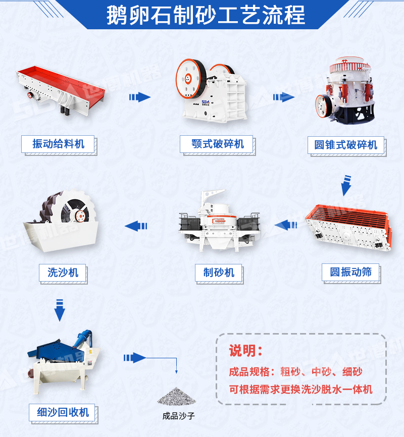 鵝卵石破碎制砂工藝，鵝卵石加工設備