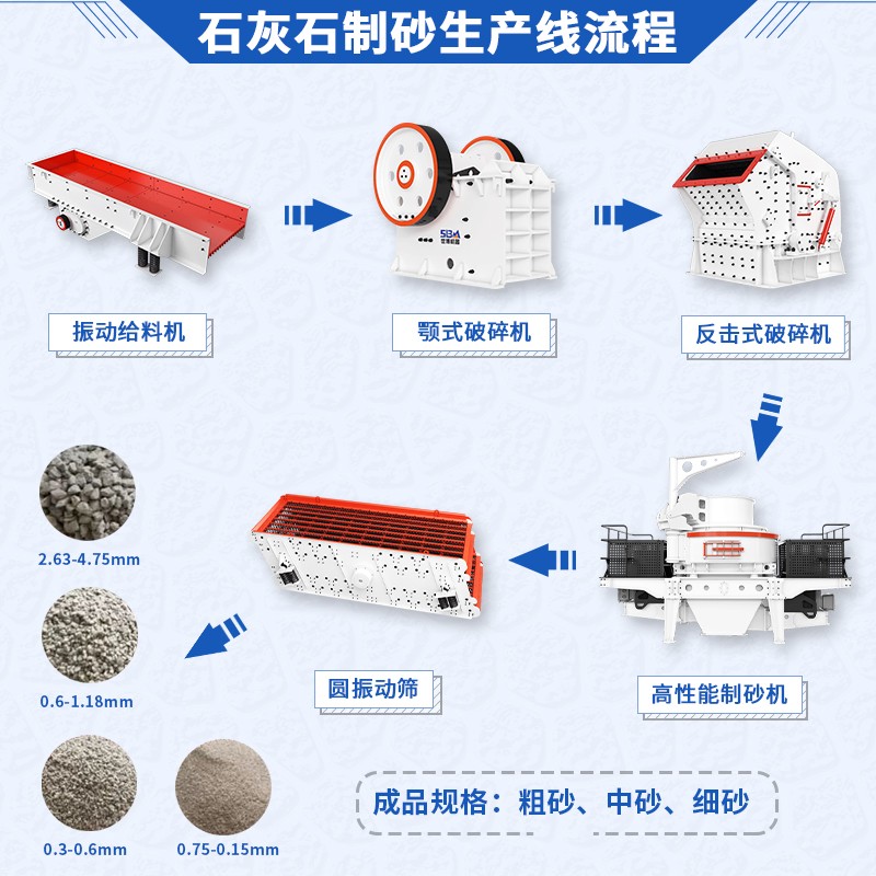 石灰石制砂生產(chǎn)線(xiàn)流程