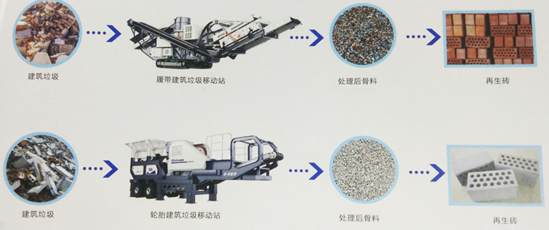 移動(dòng)破碎機處理建筑廢料